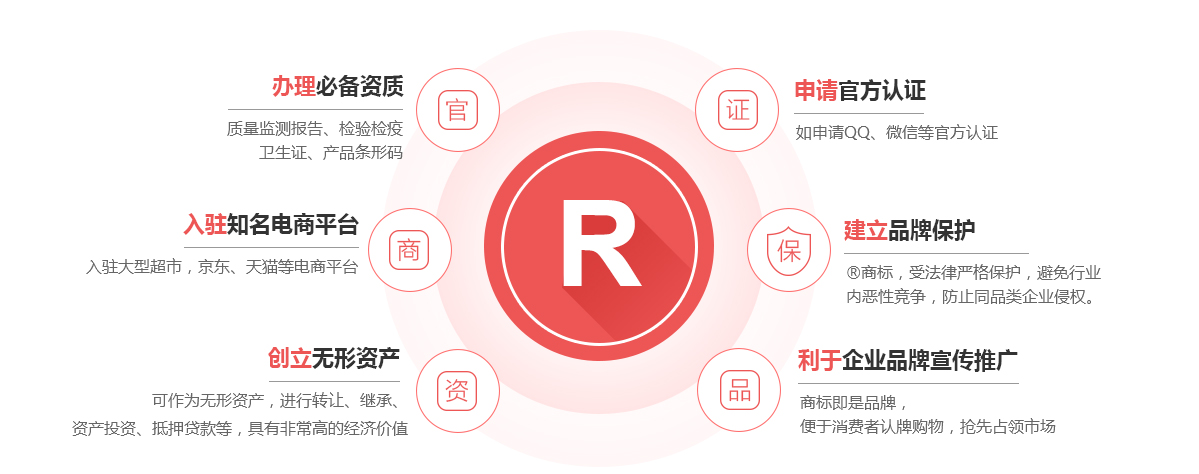 正定商标注册的作用